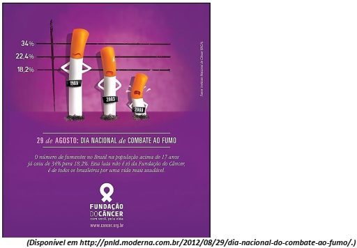 Gráfico doenças relacionadas ao tabaco