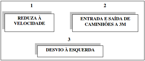 Placas de sinalização – uso da crase