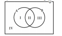 Diagrama de Venn Espanhol e Inglês