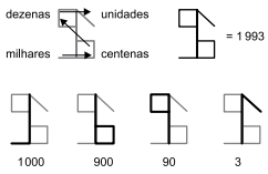 Como ler o símbolo cisterciense